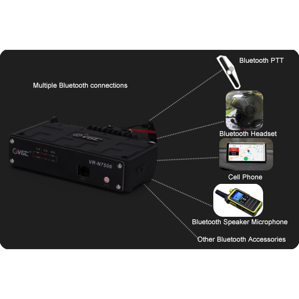 VGC VRN7500 50W Dual Band Mobile Radio With APP Programming